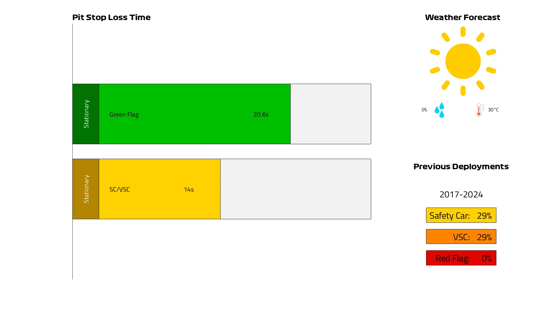 2025%20US%20GP%20Pit%20Lane%20Loss%20Time.png